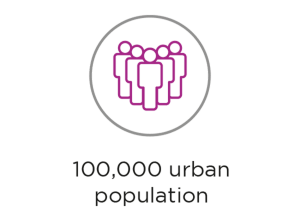 100,000 Urban Population