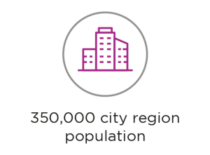 350,000 City Region Population